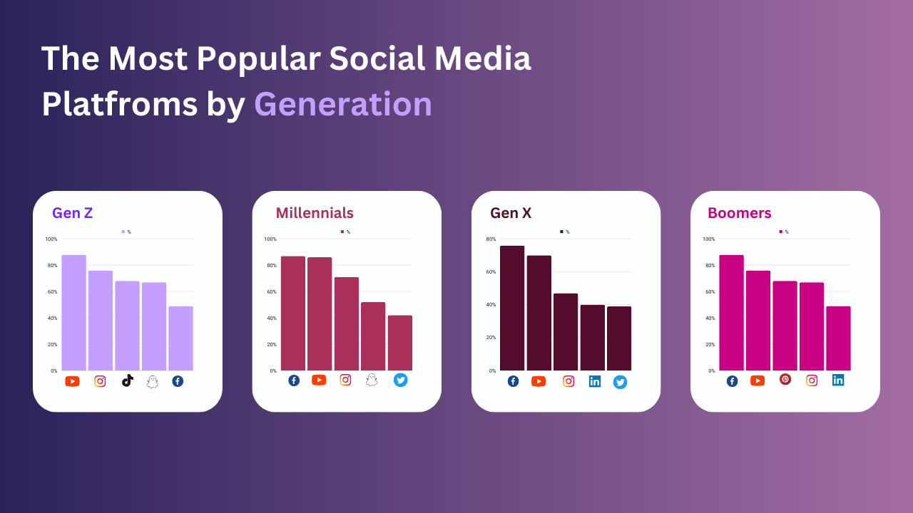 Digital Marketing agency, digital marketing experts