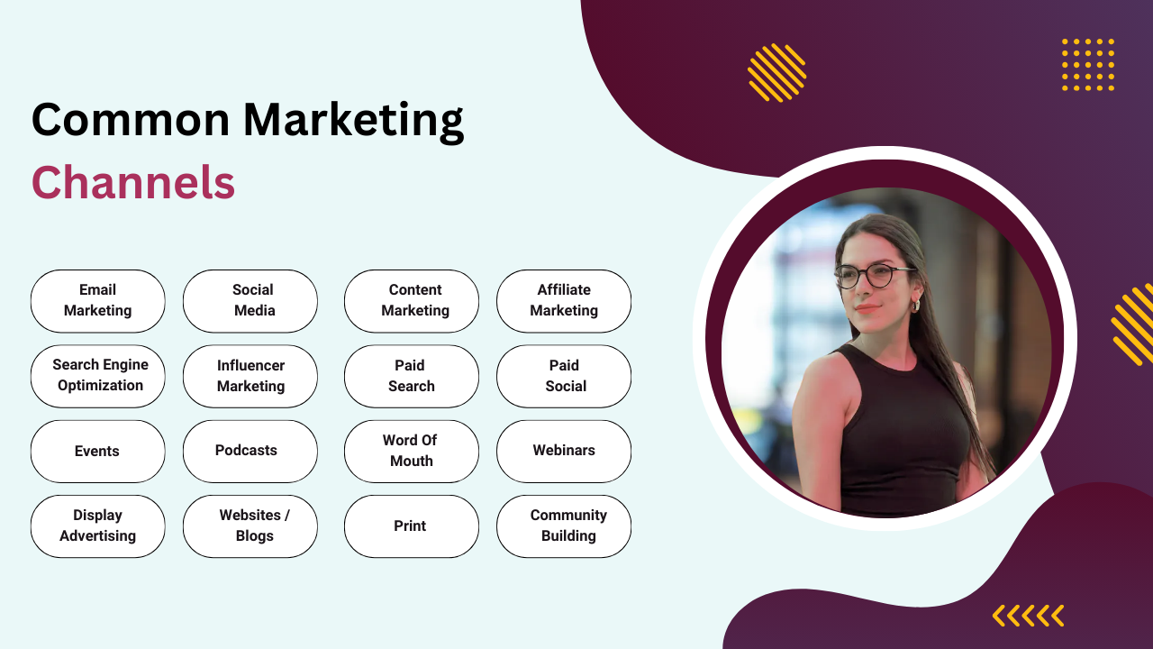 Digital Marketing agency, digital marketing experts