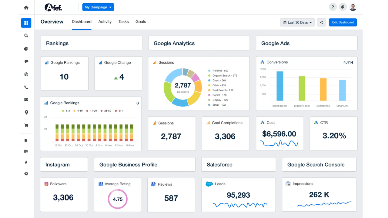 Digital Marketing agency, digital marketing experts